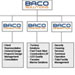 BACO Business